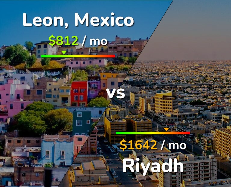 Cost of living in Leon vs Riyadh infographic