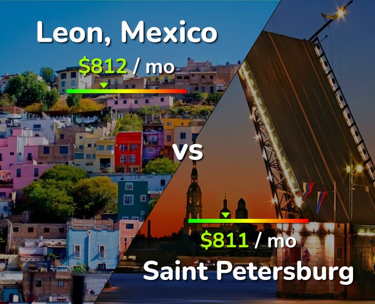 Cost of living in Leon vs Saint Petersburg infographic