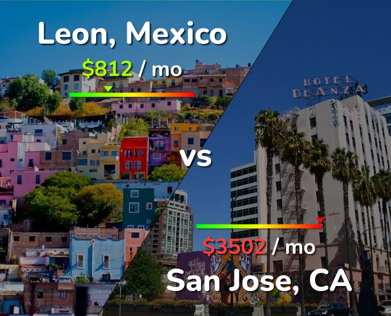 Cost of living in Leon vs San Jose, United States infographic