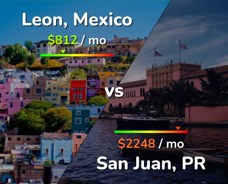 Cost of living in Leon vs San Juan infographic