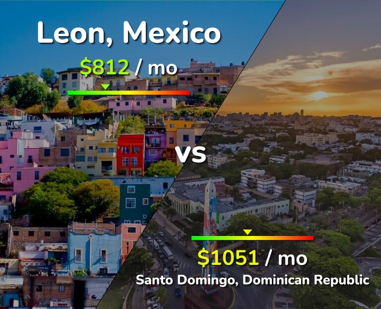 Cost of living in Leon vs Santo Domingo infographic