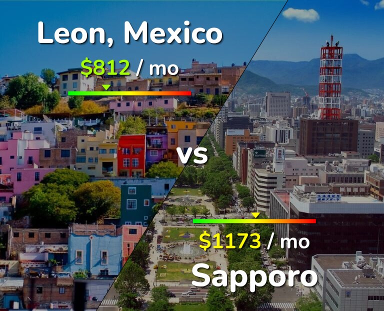 Cost of living in Leon vs Sapporo infographic