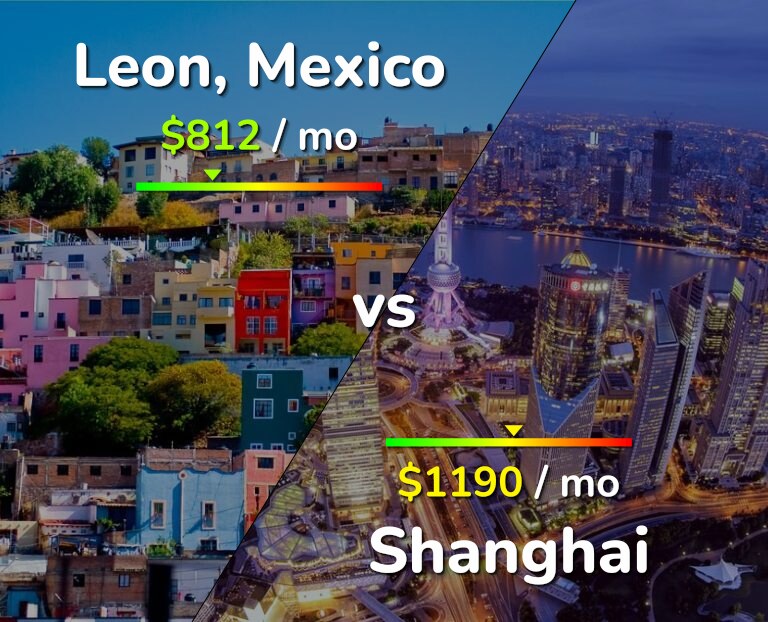 Cost of living in Leon vs Shanghai infographic