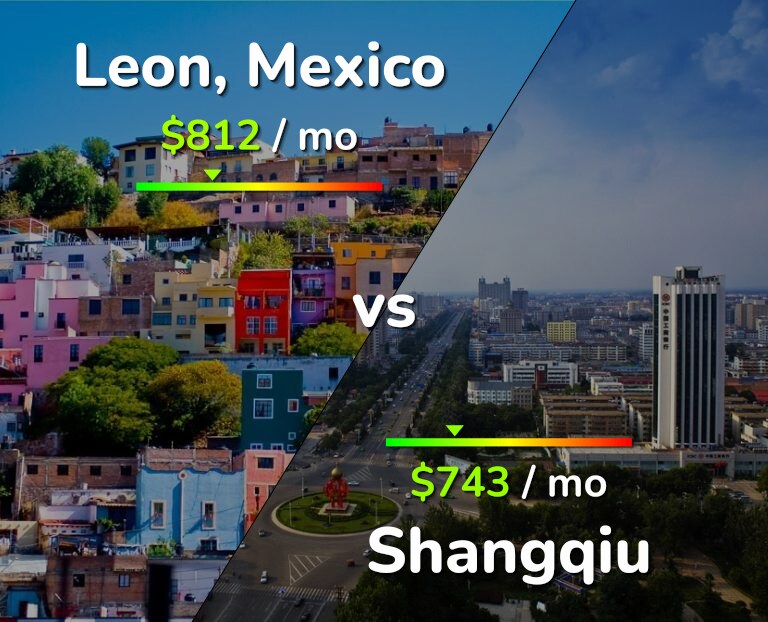 Cost of living in Leon vs Shangqiu infographic