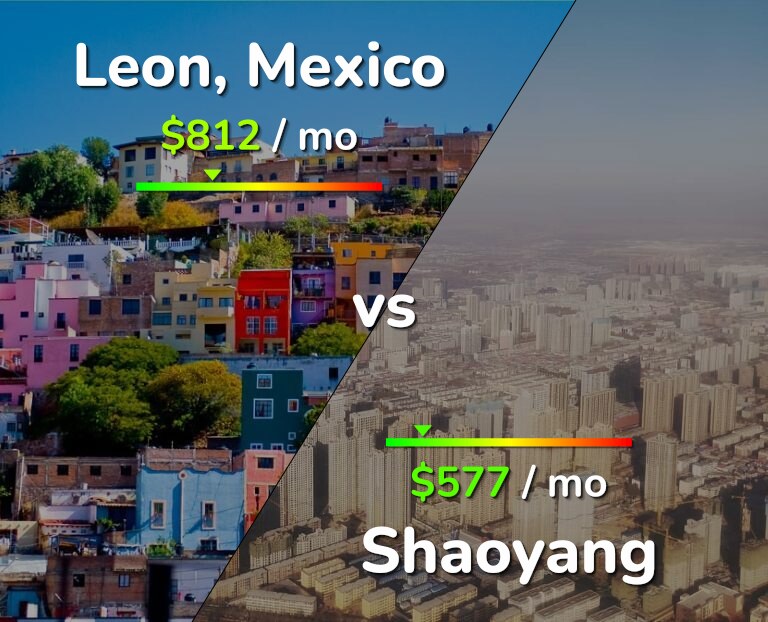 Cost of living in Leon vs Shaoyang infographic