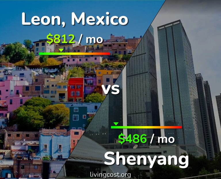 Cost of living in Leon vs Shenyang infographic