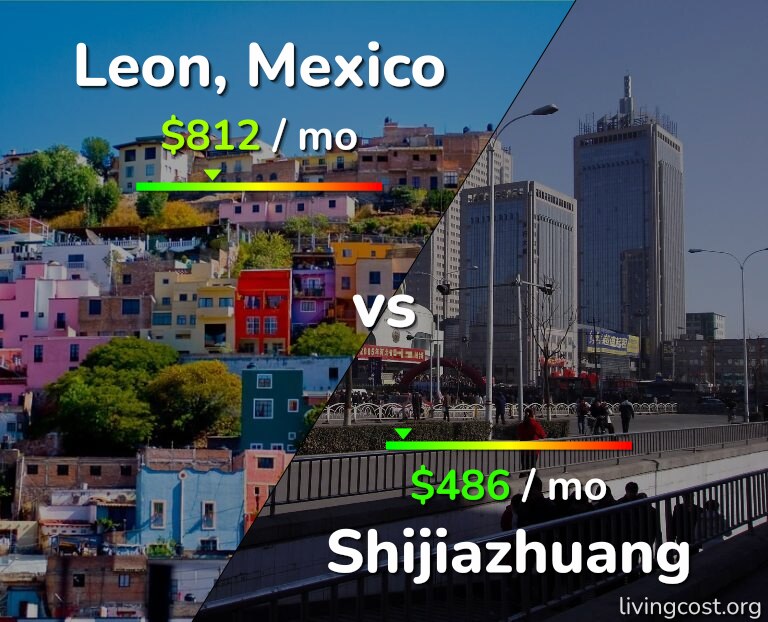Cost of living in Leon vs Shijiazhuang infographic