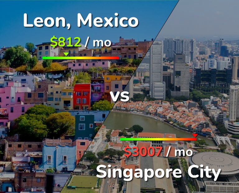 Cost of living in Leon vs Singapore City infographic