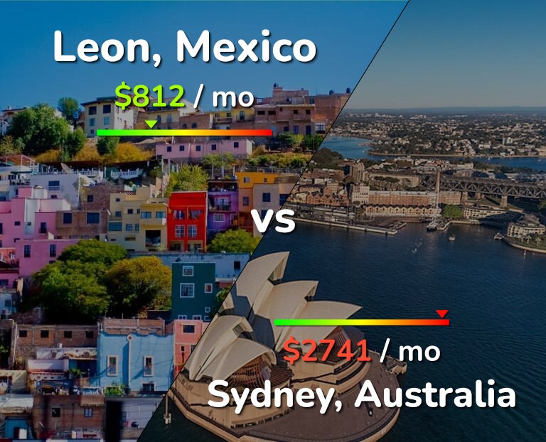 Cost of living in Leon vs Sydney infographic