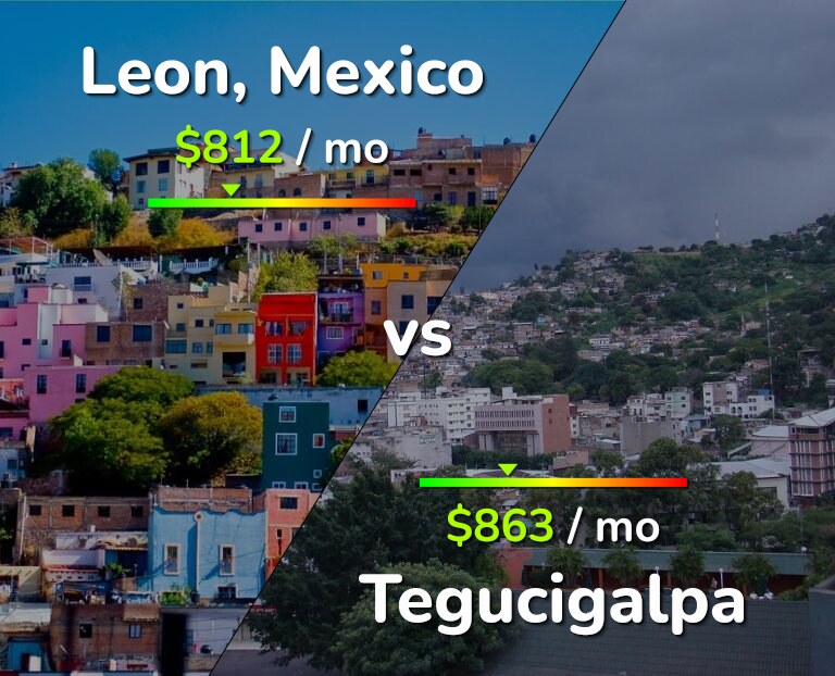 Cost of living in Leon vs Tegucigalpa infographic