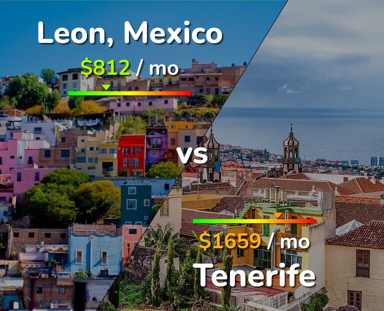 Cost of living in Leon vs Tenerife infographic
