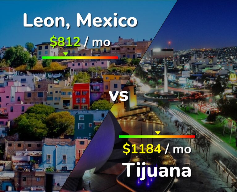 Cost of living in Leon vs Tijuana infographic