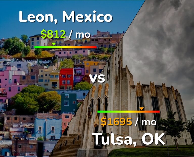Cost of living in Leon vs Tulsa infographic