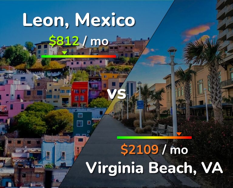 Cost of living in Leon vs Virginia Beach infographic