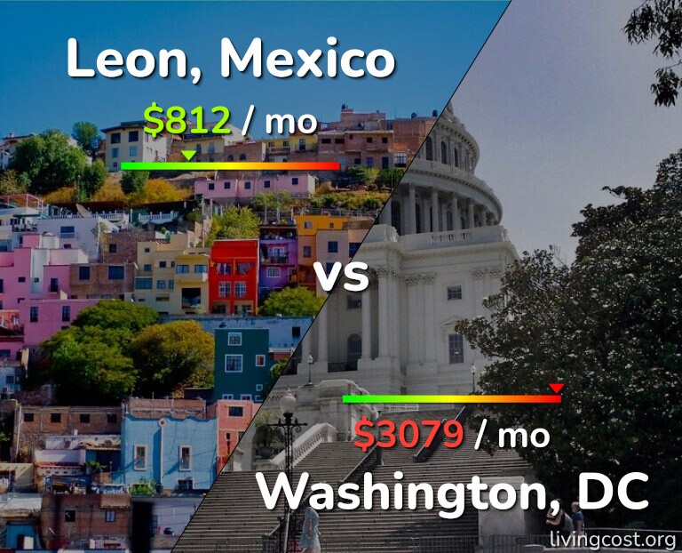 Cost of living in Leon vs Washington infographic