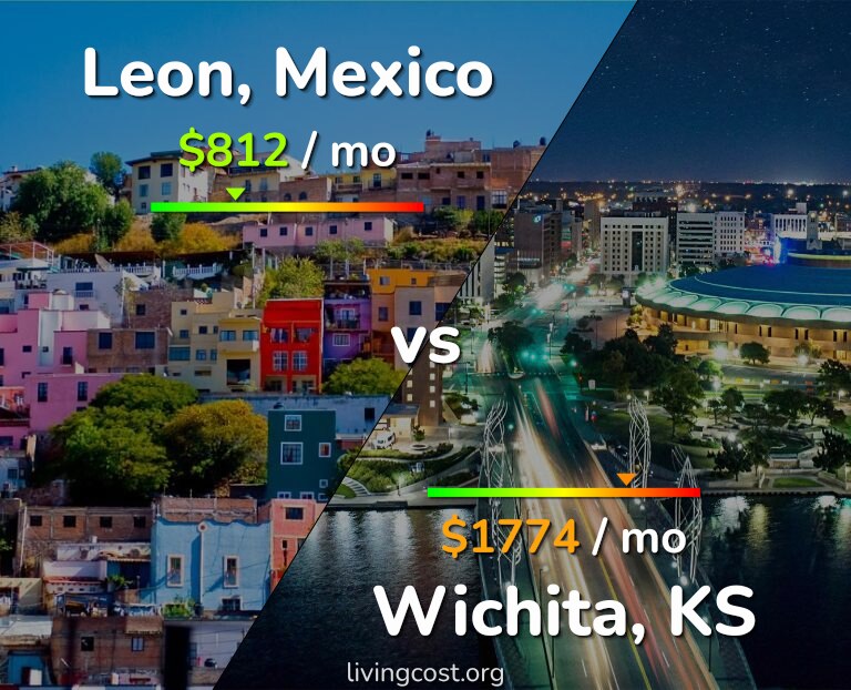 Cost of living in Leon vs Wichita infographic