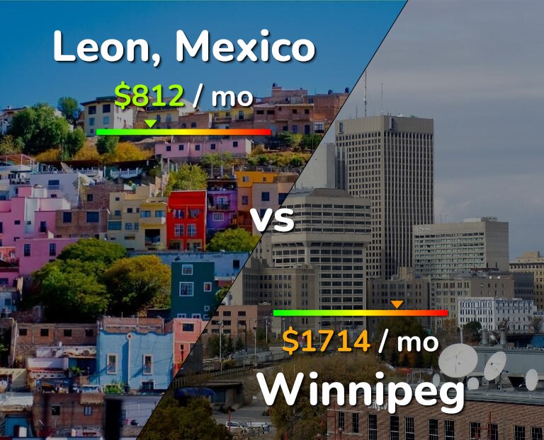 Cost of living in Leon vs Winnipeg infographic