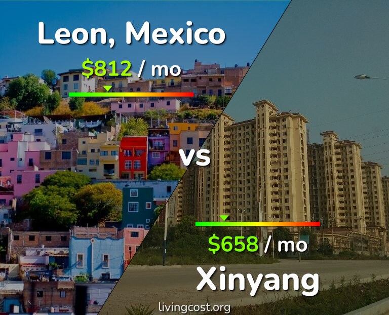 Cost of living in Leon vs Xinyang infographic