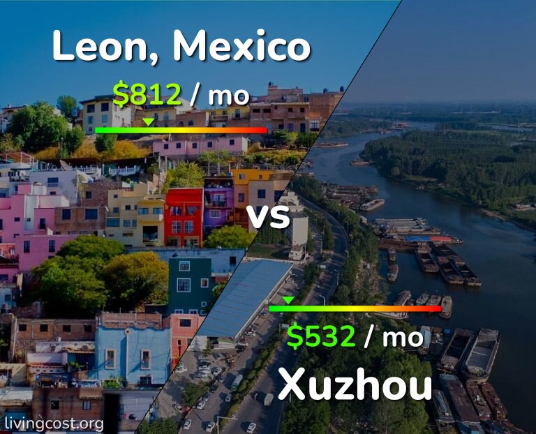 Cost of living in Leon vs Xuzhou infographic