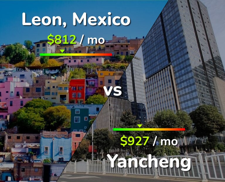 Cost of living in Leon vs Yancheng infographic
