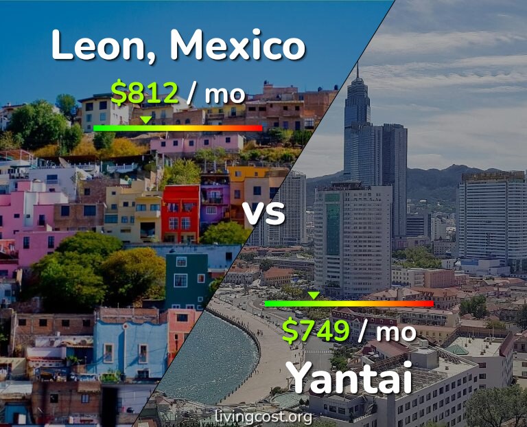 Cost of living in Leon vs Yantai infographic