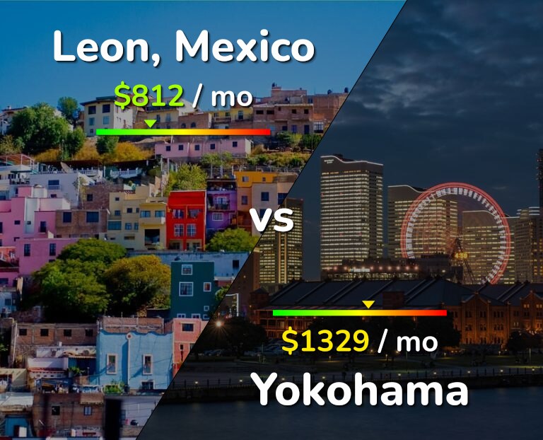 Cost of living in Leon vs Yokohama infographic