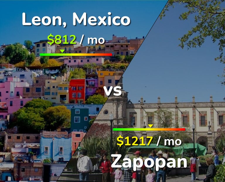 Cost of living in Leon vs Zapopan infographic