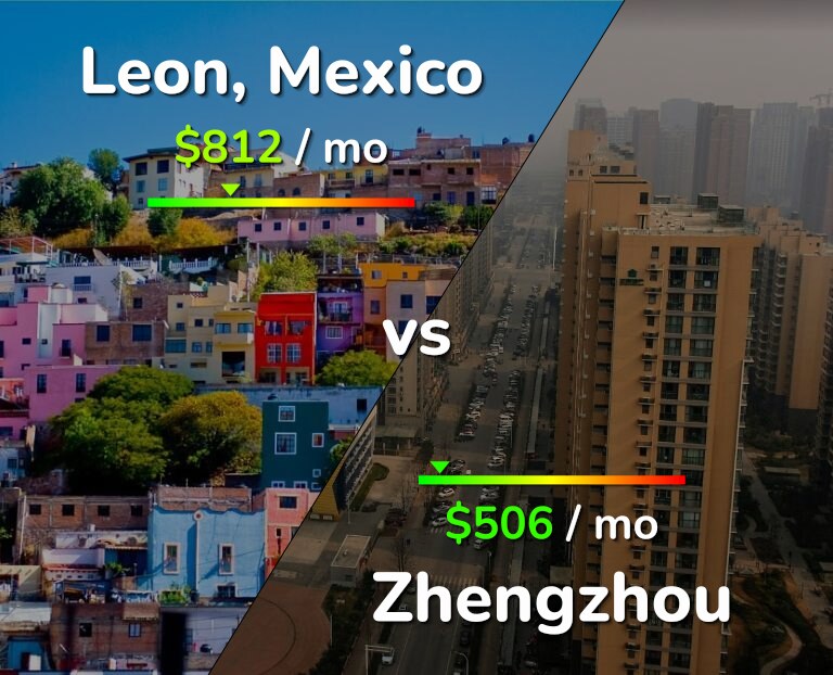 Cost of living in Leon vs Zhengzhou infographic