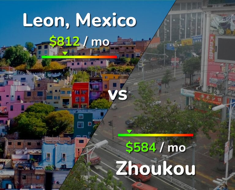 Cost of living in Leon vs Zhoukou infographic