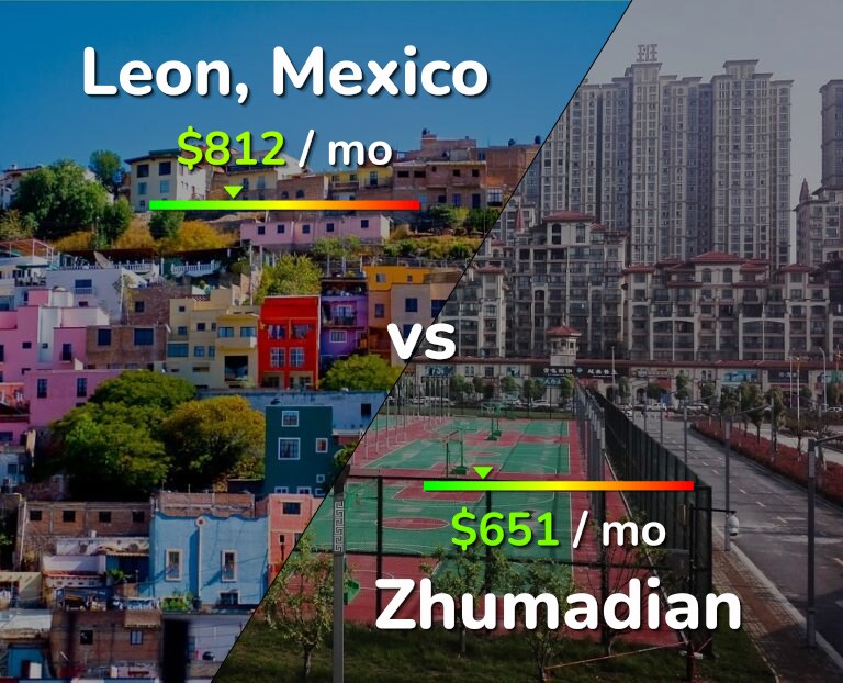 Cost of living in Leon vs Zhumadian infographic