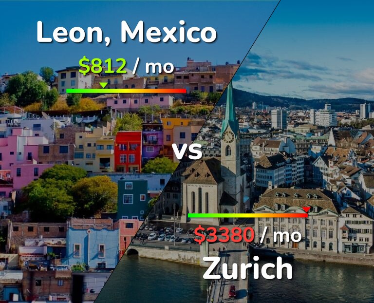 Cost of living in Leon vs Zurich infographic