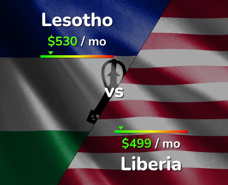 Cost of living in Lesotho vs Liberia infographic