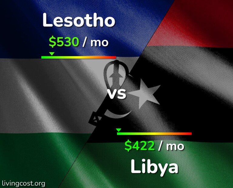 Cost of living in Lesotho vs Libya infographic
