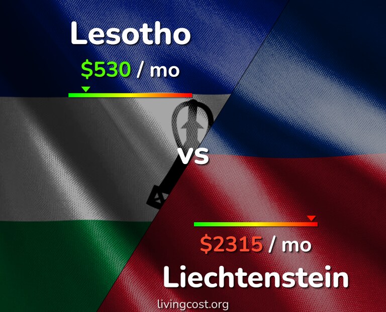 Cost of living in Lesotho vs Liechtenstein infographic