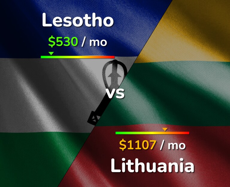Cost of living in Lesotho vs Lithuania infographic