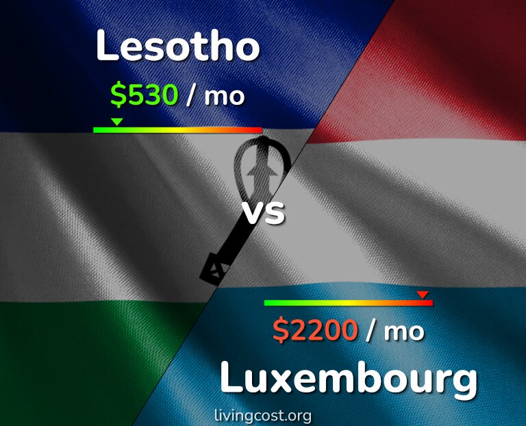Cost of living in Lesotho vs Luxembourg infographic