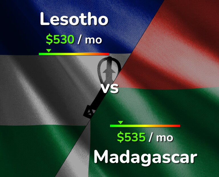Cost of living in Lesotho vs Madagascar infographic