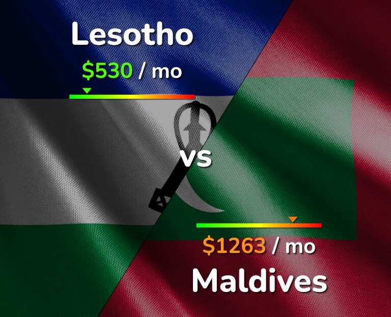 Cost of living in Lesotho vs Maldives infographic