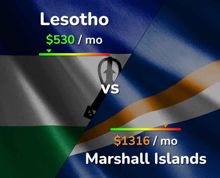 Cost of living in Lesotho vs Marshall Islands infographic