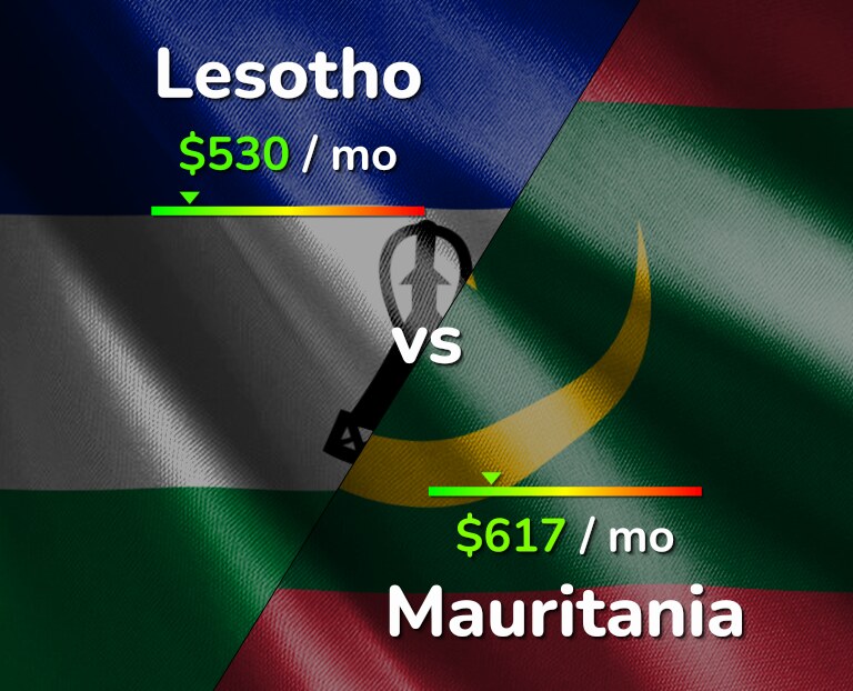 Cost of living in Lesotho vs Mauritania infographic