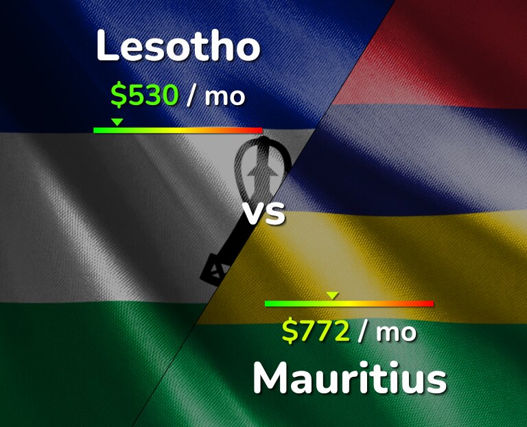 Cost of living in Lesotho vs Mauritius infographic