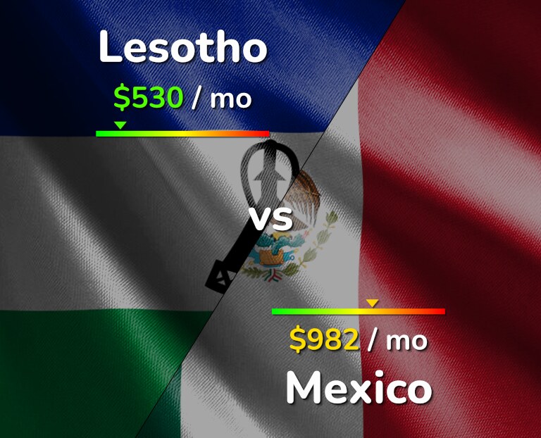 Cost of living in Lesotho vs Mexico infographic