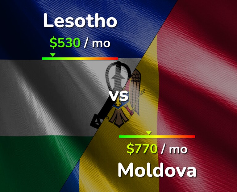 Cost of living in Lesotho vs Moldova infographic