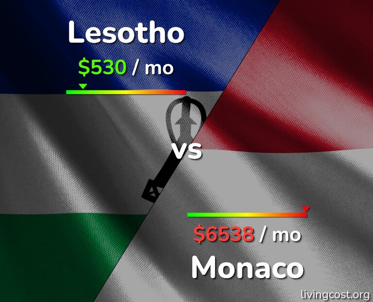 Cost of living in Lesotho vs Monaco infographic