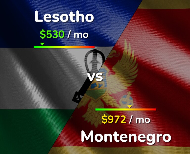 Cost of living in Lesotho vs Montenegro infographic