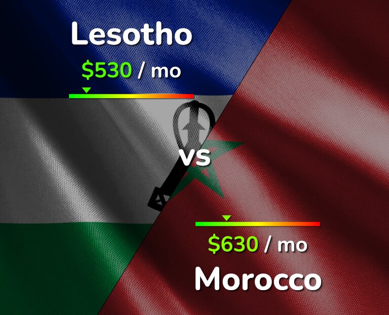 Cost of living in Lesotho vs Morocco infographic