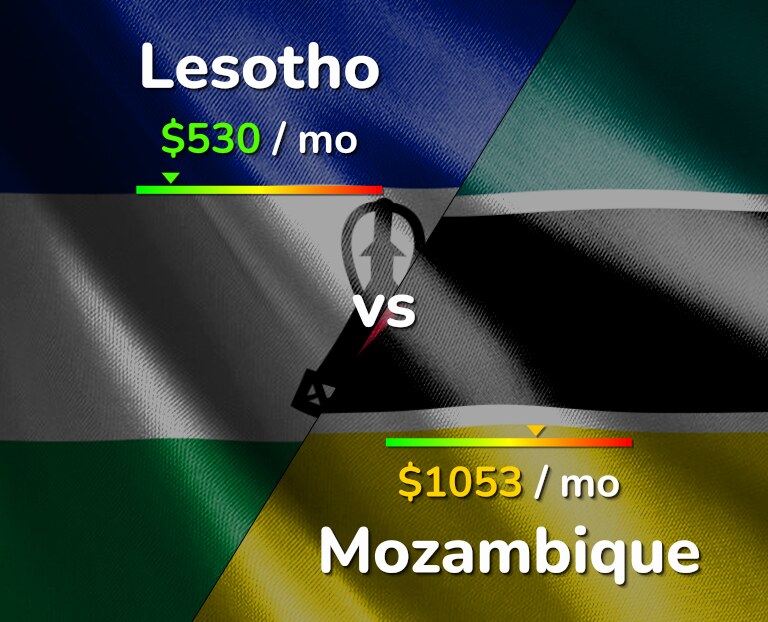 Cost of living in Lesotho vs Mozambique infographic