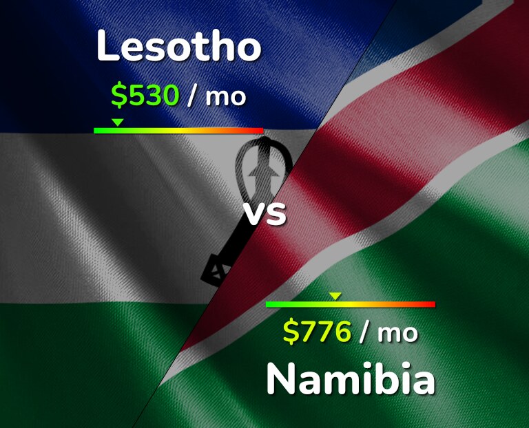Cost of living in Lesotho vs Namibia infographic