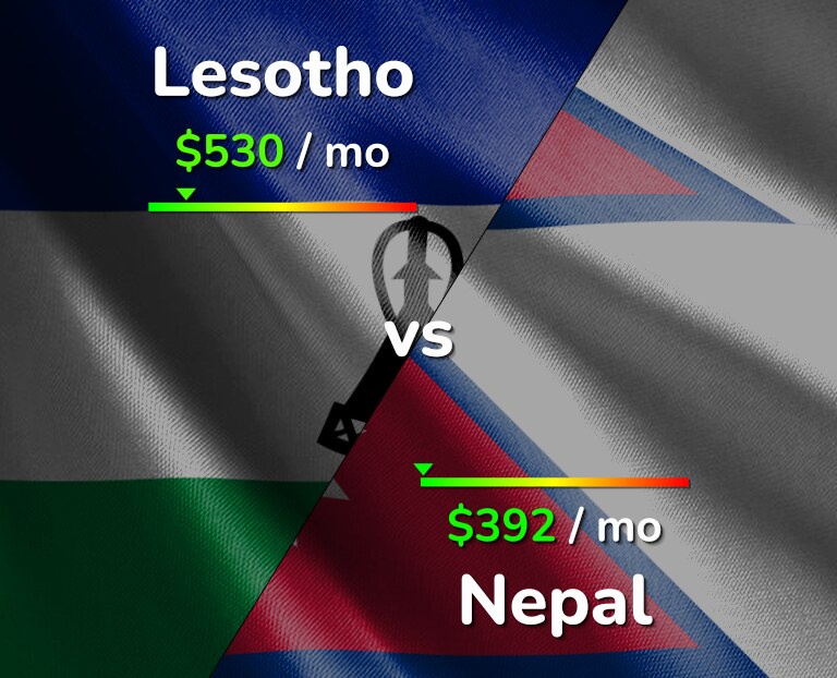 Cost of living in Lesotho vs Nepal infographic