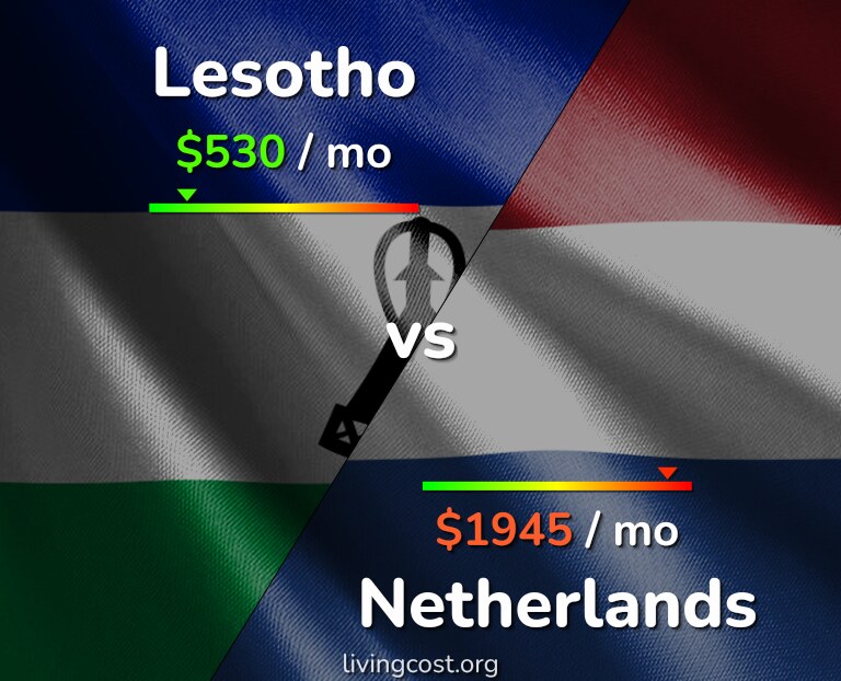 Cost of living in Lesotho vs Netherlands infographic